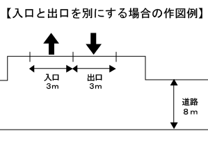 出入口の簡易図