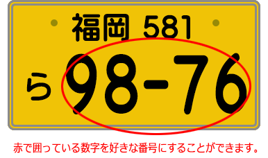 軽自動車のナンバープレートのイラスト