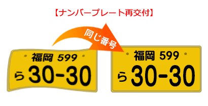 軽自動車のナンバープレート再交付イメージ