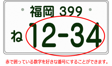 ナンバープレートのイラスト