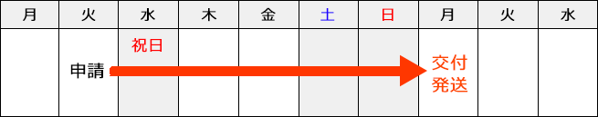 4営業日（中3日）・土日祝日を含む