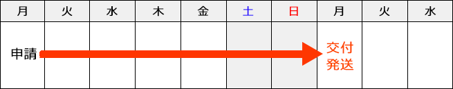 6営業日(中4日)・祝日を含まない