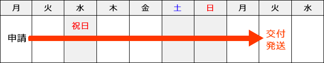 6営業日(中4日)・土日を含む