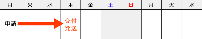 4営業日（中2日）・祝日を含まない