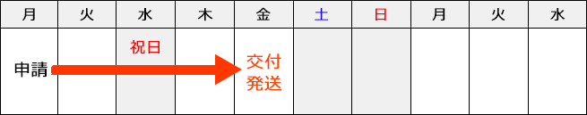 4営業日（中2日）・祝日を含む