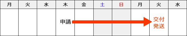 4営業日（中2日）・土日を含む