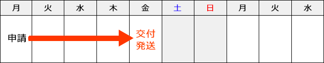 5営業日（中3日）・祝日を含まない