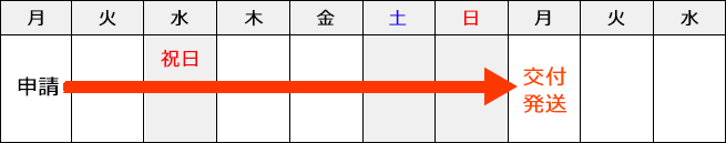 5営業日（中3日）・祝日を含む