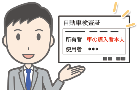 福岡ナンバー 普通車の所有権解除代行 ローン完済による名義変更 小池行政書士事務所