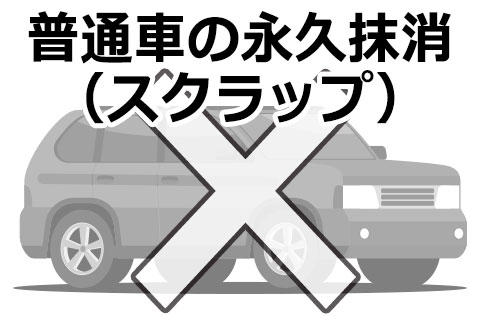 普通車の永久抹消登録