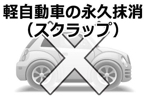 軽自動車の解体返納（永久抹消）